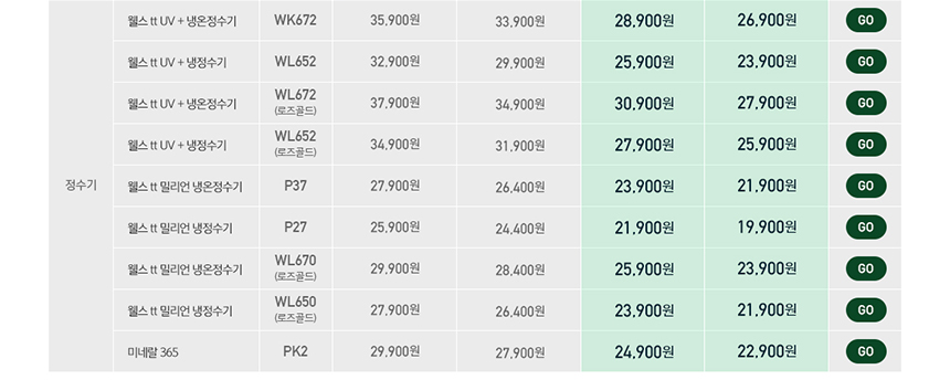 웰스 정수기 5년약정 특별가 프로모션