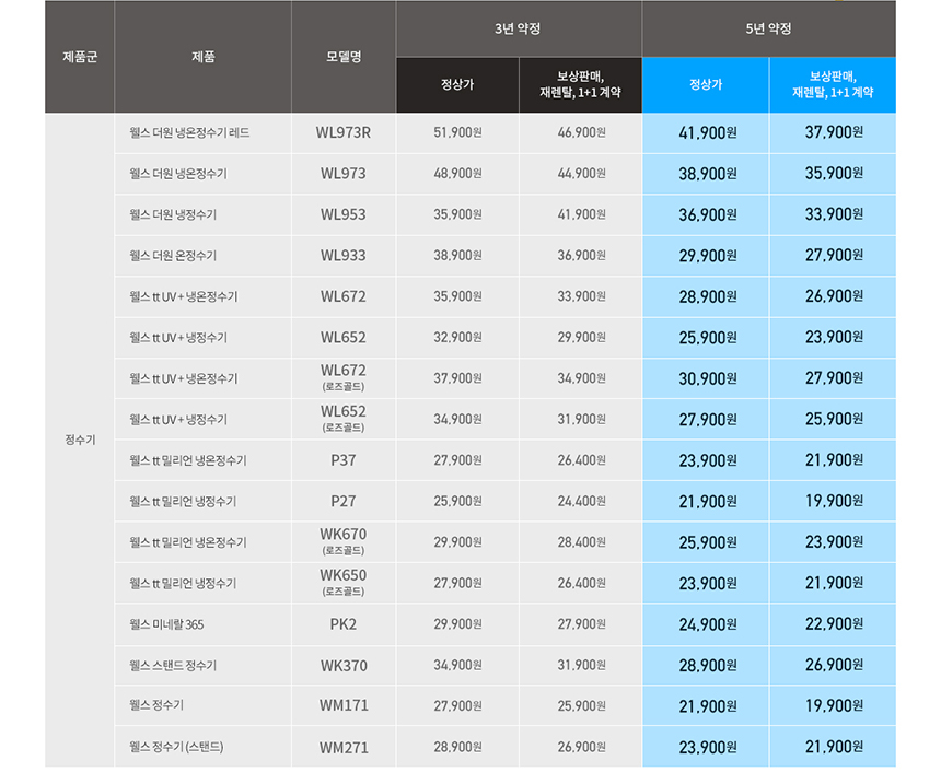 웰스 정수기 5년 약정 특별가 프로모션